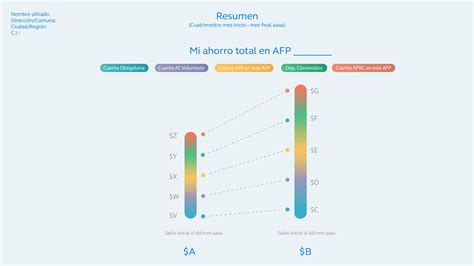 Ejemplo de gráfico de variación de saldos en una Cartola Cuatrimestral.