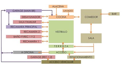 Diagrama explicativo sobre el funcionamiento y beneficios de las viviendas tuteladas.