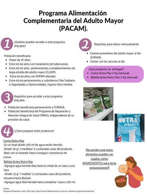 Esquema nutricional del Programa PACAM para adultos mayores