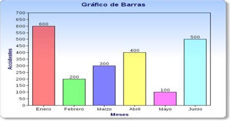 Gráfico de barras mostrando las tasas de infección por tipo de catéter