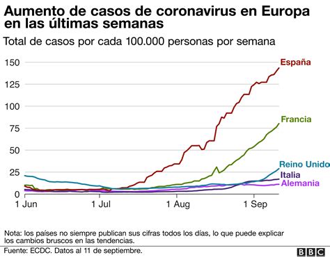 Gráfico del impacto del COVID-19 en la población de personas mayores