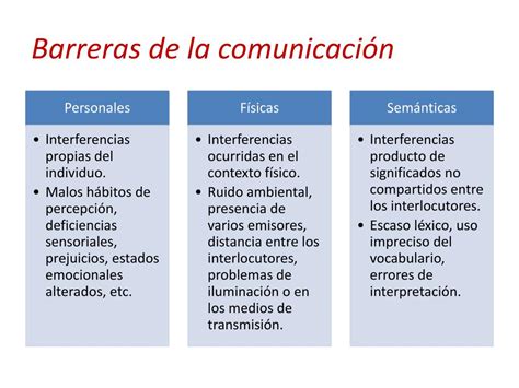 Infografía comparativa: ejemplos visuales de barreras físicas, comunicativas y actitudinales en un entorno urbano.