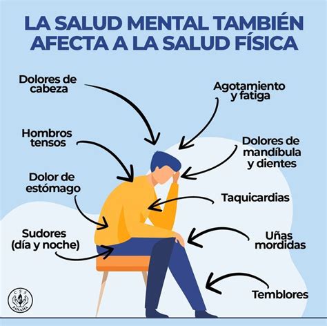 Infografía comparativa de problemas de salud física y mental en víctimas de violaciones a DD.HH. y población general
