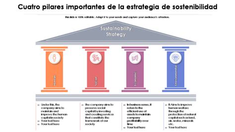 Gráfico que ilustra los pilares de la Estrategia de las Naciones Unidas para la Inclusión de la Discapacidad.
