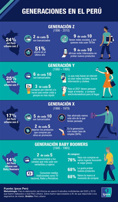 Infografía que muestra la interconexión entre las generaciones y el flujo de sabiduría y valores.