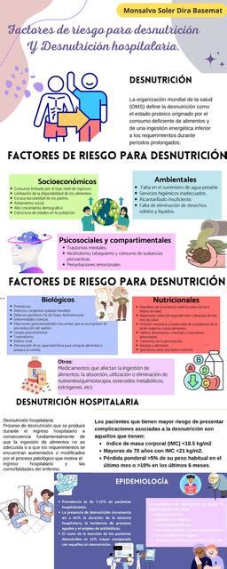Infografía mostrando los distintos factores de riesgo para la desnutrición en personas mayores.