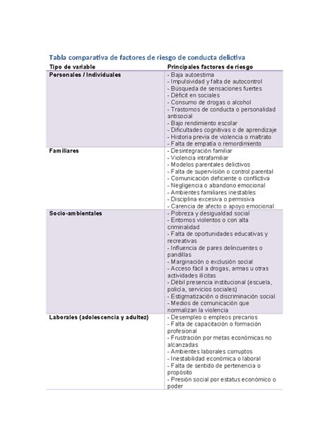 Tabla comparativa de factores de riesgo psicosocial en padres y cuidadores.