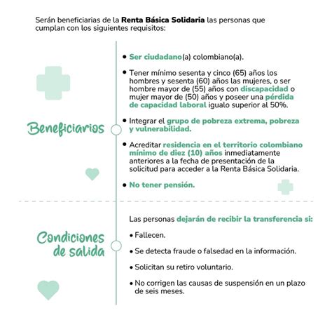 Esquema del Pilar Solidario y sus beneficios