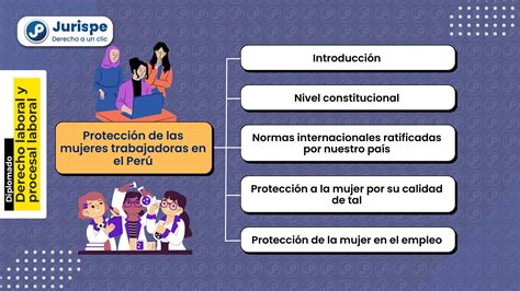 Infografía que ilustra los diferentes instrumentos internacionales y regionales para la protección de los derechos de la mujer.