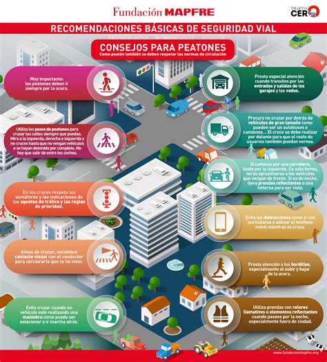 Infografía mostrando la 
