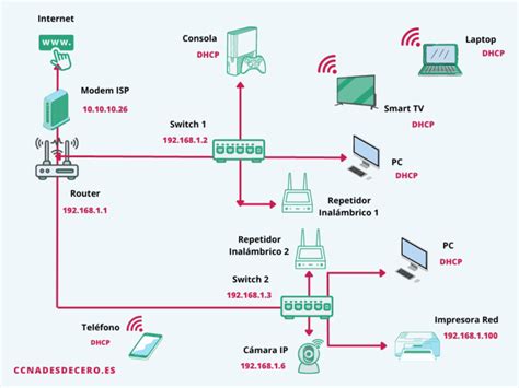 Diagrama técnico que muestra la configuración de una ruta accesible, indicando el ancho mínimo requerido y la ausencia de barreras.