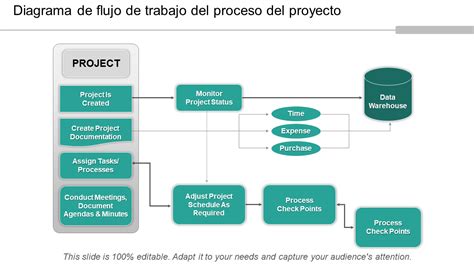 Diagrama de flujo o esquema visual del proyecto CAPESDIAS, mostrando sus etapas y objetivos.