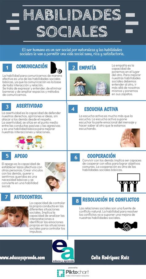infografía sobre la importancia de las habilidades sociales en personas con discapacidad intelectual