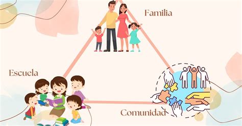 esquema que ilustra la interconexión entre familia, escuela y comunidad en el apoyo a personas con discapacidad