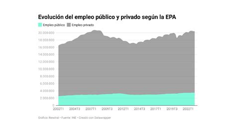 Gráfico de líneas: Evolución de los montos promedio de PBS, APS y PGU (2021-2023)