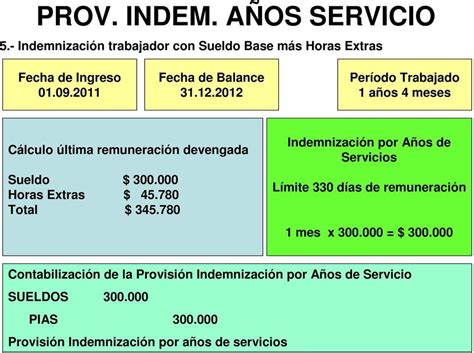 Infografía detallando el cálculo paso a paso de la indemnización por años de servicio, incluyendo topes y fracciones.