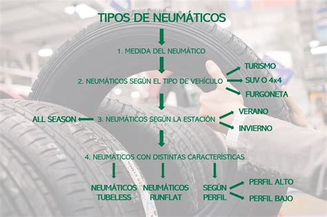 Tabla comparativa de los diferentes tipos de neumáticos para sillas de ruedas.