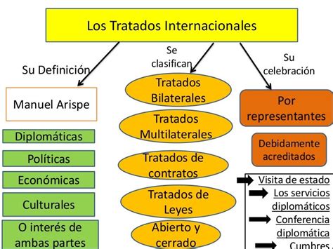 Infografía con las principales leyes y tratados internacionales que rigen el derecho de autor en Chile.