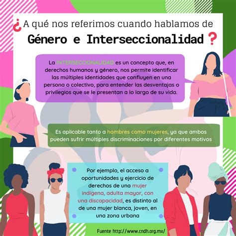 Esquema sobre la estructura de la Mesa de Género e Interseccionalidad de SENAMA y su rol en la supervisión regional.