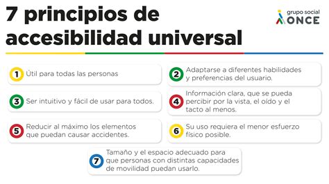 Infografía: Componentes de la accesibilidad urbana