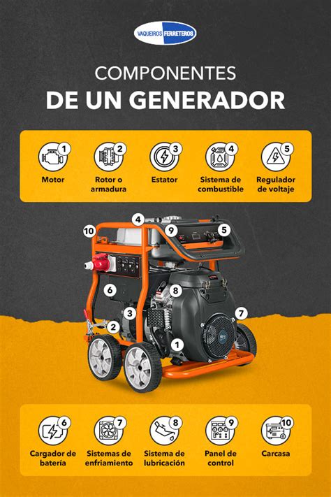 Esquema de las partes principales de un scooter de movilidad de cuatro ruedas