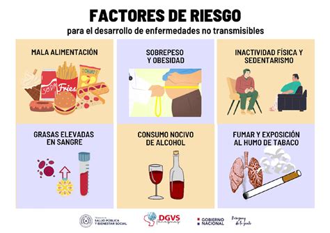 Infografía sobre los factores de riesgo de la mala circulación en las piernas