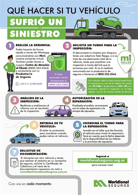 Infografía sobre los pasos a seguir para denunciar un siniestro en sucursal
