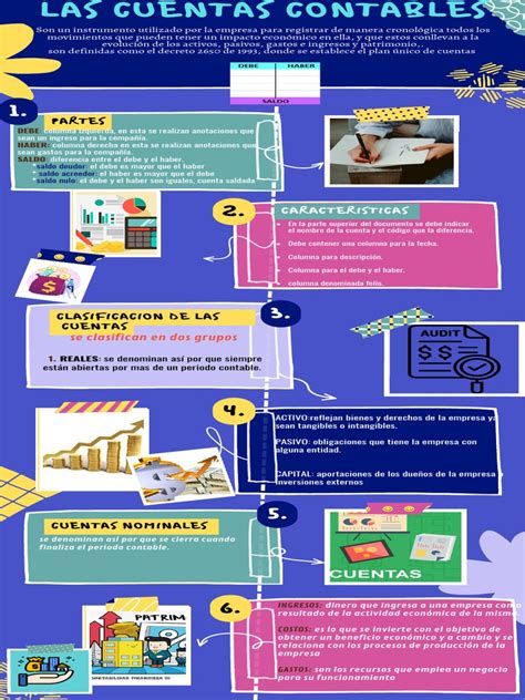 Infografía comparativa sobre el funcionamiento de las cuentas de capitalización individual y el cobro de comisiones