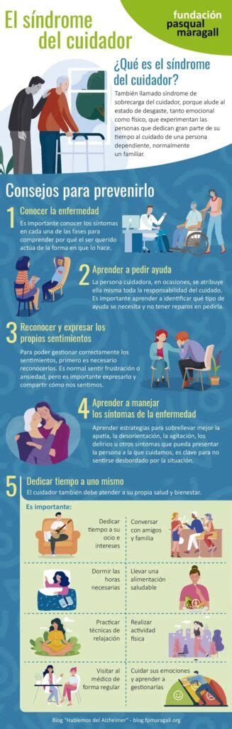 infografía detallando las consecuencias físicas y psicológicas del síndrome del cuidador