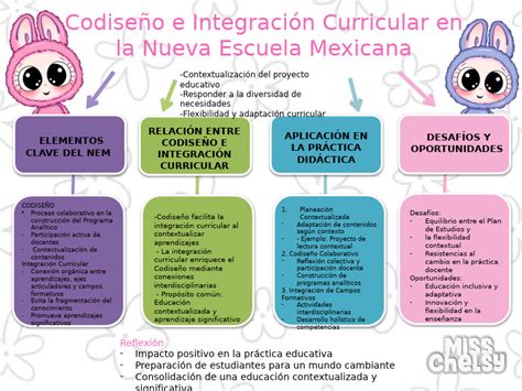 Esquema conceptual de la integración de políticas inclusivas, capacitación docente y adaptaciones tecnológicas en el aula universitaria.