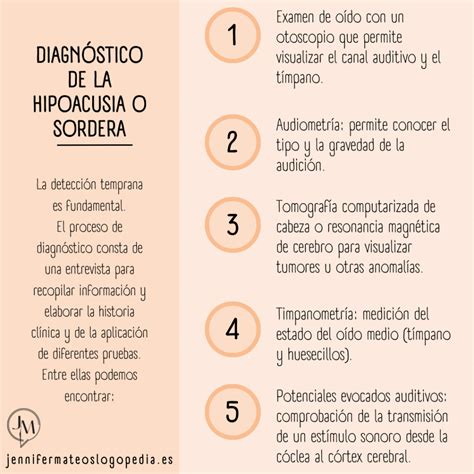 Infografía comparativa sobre los grados de pérdida auditiva: hipoacusia, sordera y cofosis, y su impacto en el aprendizaje.