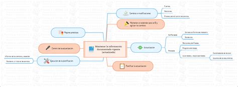 esquema con los documentos necesarios para la actualización de la credencial de salud