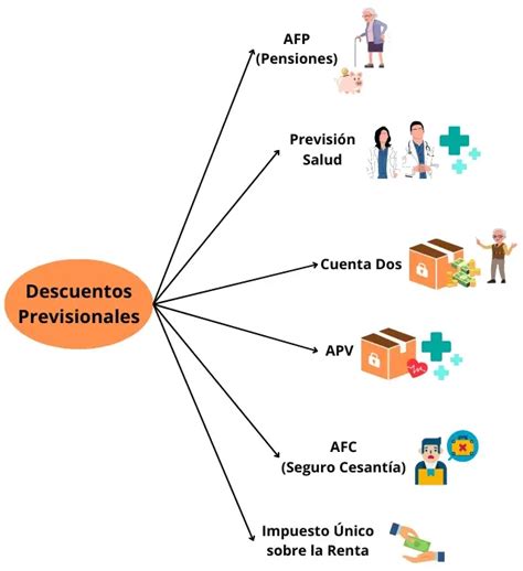 Esquema de tipos de beneficios previsionales y desahucios en la PDI