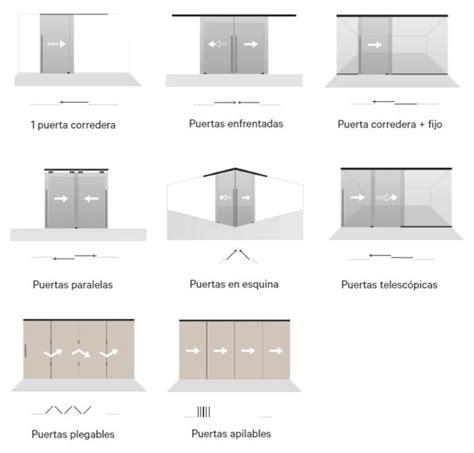 Esquema de tipos de puertas para baños accesibles (batientes y corredizas) con sus dimensiones