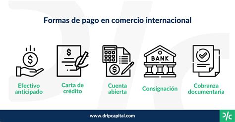 Esquema de medios de pago internacional según el riesgo para comprador y vendedor