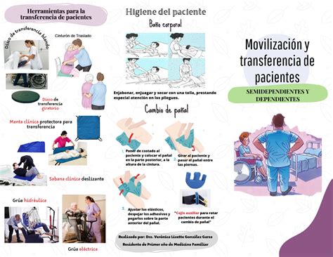 Infografía mostrando diferentes técnicas de movilización y transferencia de pacientes.