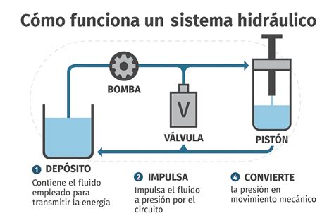 Esquema de cómo funciona el APV dentro del sistema de AFP