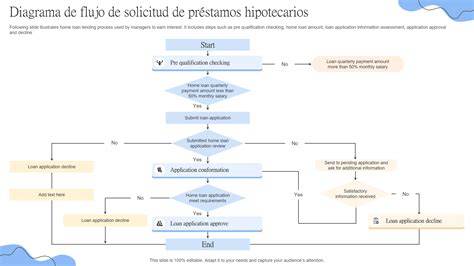 Infografía: Flujo de solicitud de certificado y trámites en el Portal de Titulados