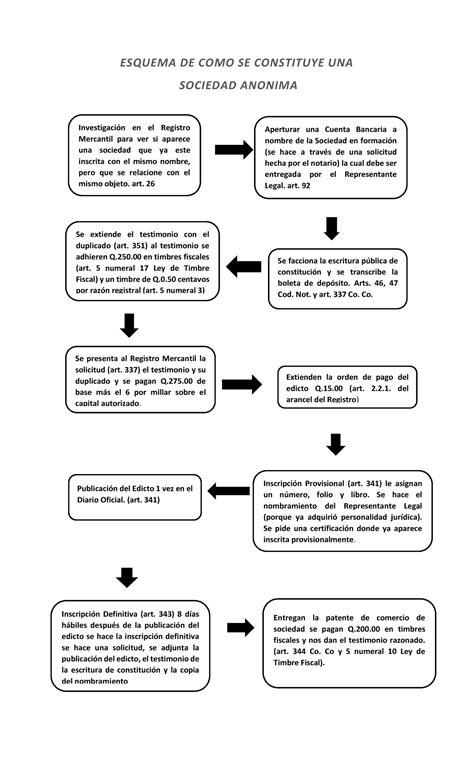 Esquema de los requisitos y el proceso de una licencia médica