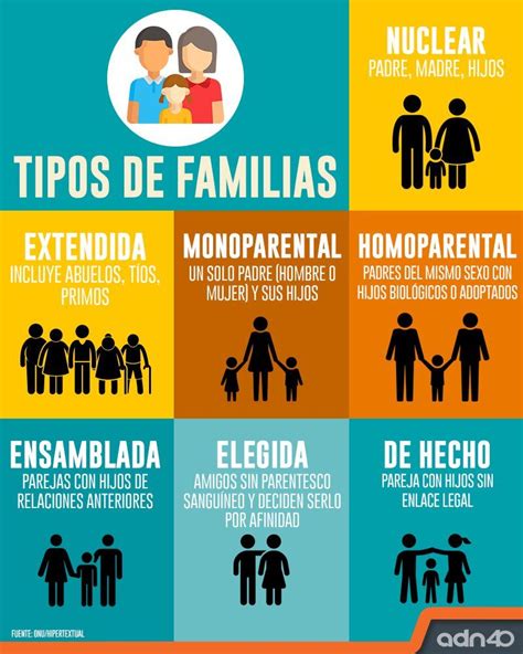 Infografía sobre la inversión parental en diferentes tipos de familias