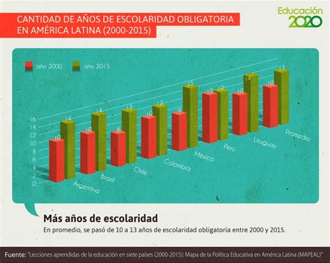 Infografía comparando los ingresos familiares y años de escolaridad de apoderados en San Ramón y Las Condes