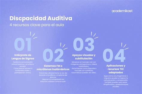 Infografía general sobre oportunidades laborales para personas con discapacidad auditiva