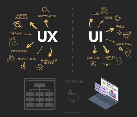 Ejemplos de interfaces de usuario (UI) y experiencias de usuario (UX) bien diseñadas