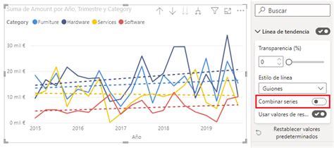 Gráfico interactivo mostrando tendencias de datos simuladas