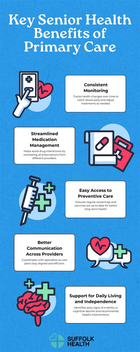 Infografía: Beneficios de la atención primaria para adultos mayores