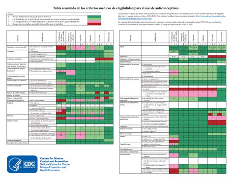 Tabla resumen de las condiciones de elegibilidad y exclusiones para el Bono de Invierno