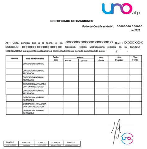 Ejemplo de Certificado de Cotizaciones de AFP