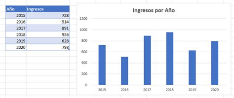 Gráfico lineal mostrando el aumento porcentual de la pensión por cada año de postergación de la jubilación