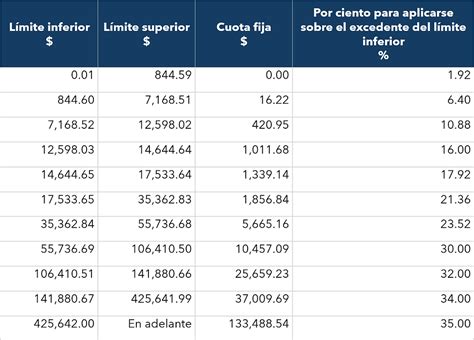 Infografía con los montos del subsidio y cómo se calcula