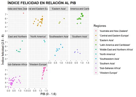 Gráfico mostrando niveles de felicidad por grupo de edad